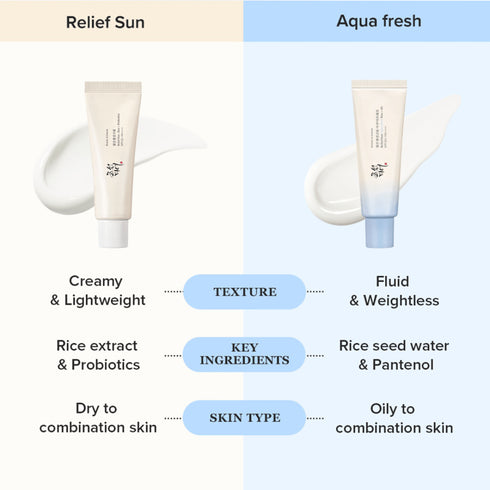Beauty of Joseon Aqua Sun cu orez și B5 este ideală pentru toate tipurile de ten.
Oferă protecție solară ridicată și efect hidratant fără senzație grasă. wowskin.ro