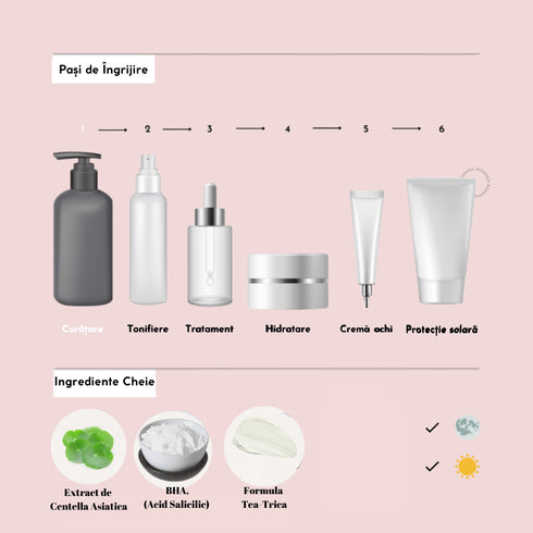 Madagascar Centella Tea-Trica Bha Foam - WowSkin Romania