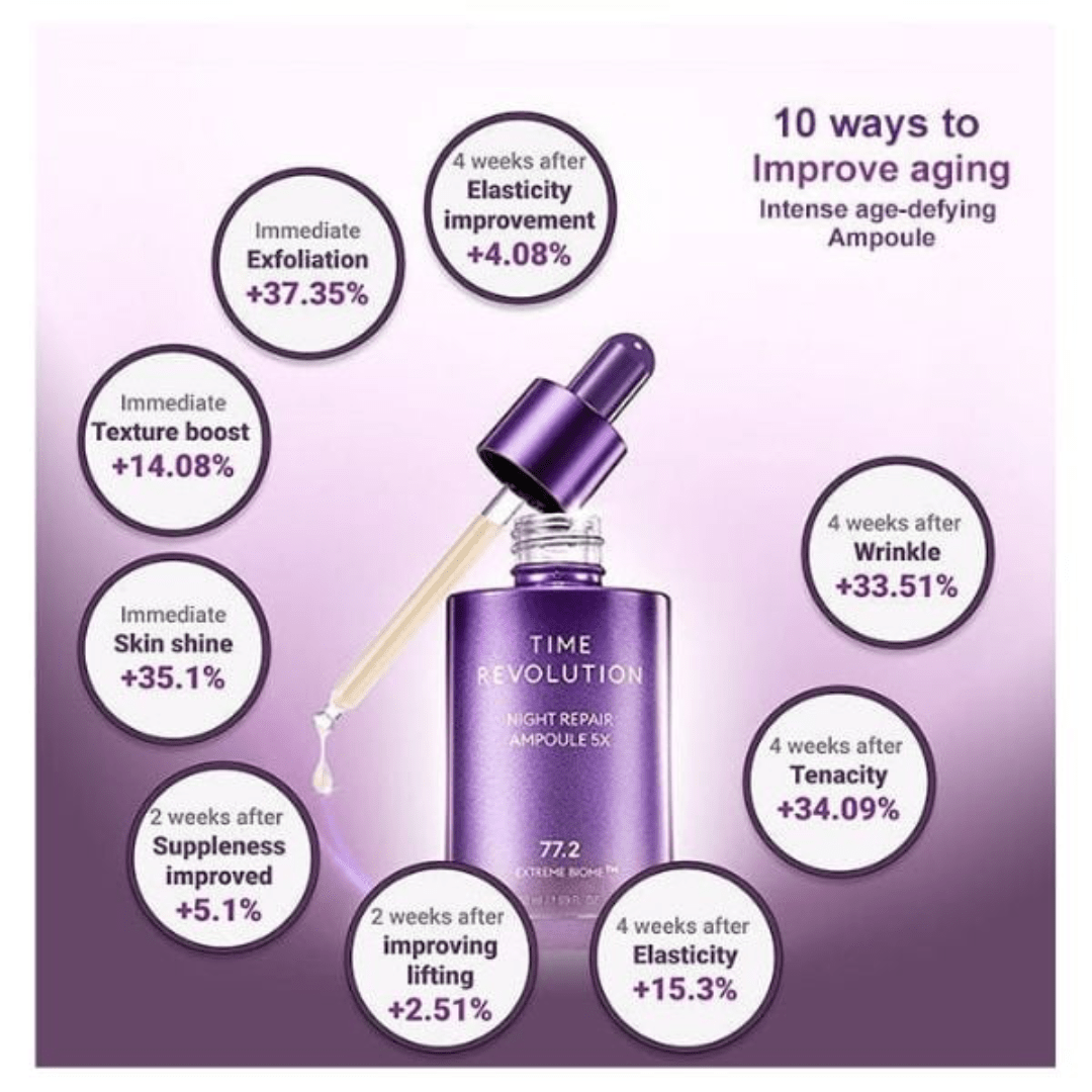 Time Revolution Night Repair Ampoule 5X - WowSkin Romania