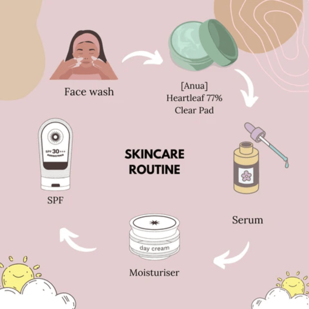 Redu iritațiile și menține pielea curată cu Anua Toner Pad 77%. Perfecte pentru controlul sebumului și uniformizarea texturii pielii.