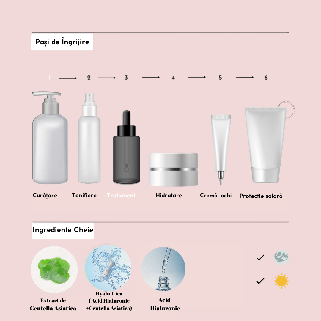 Madagascar Centella Hyalu-Cica First Ampoule - WowSkin Romania