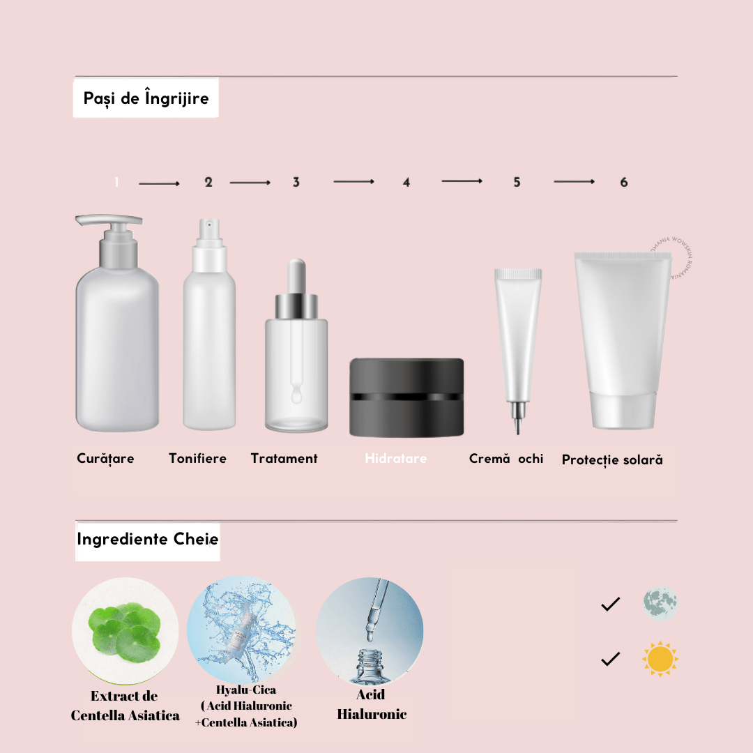 Madagascar Centella HYALU-CICA Moisture Cream - WowSkin Romania